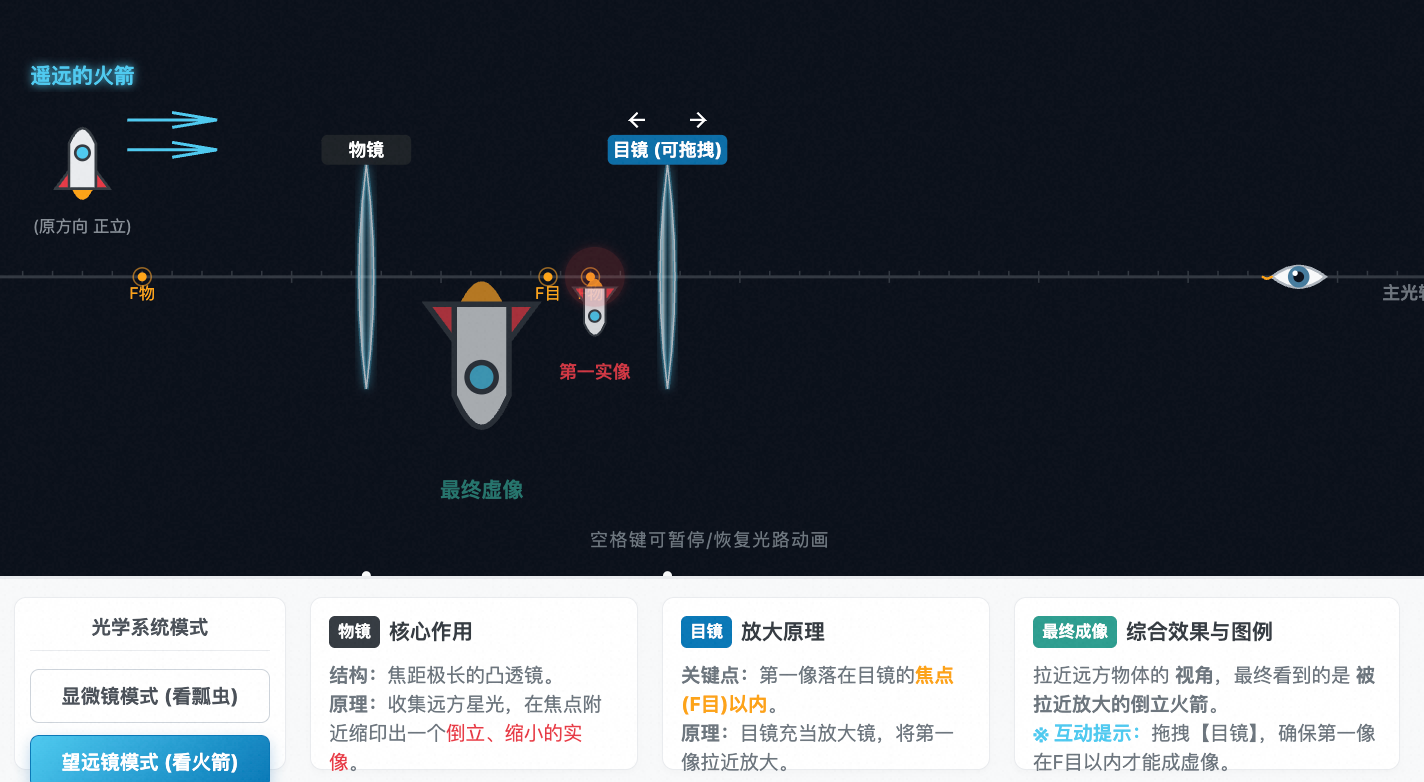 显微镜与望远镜原理