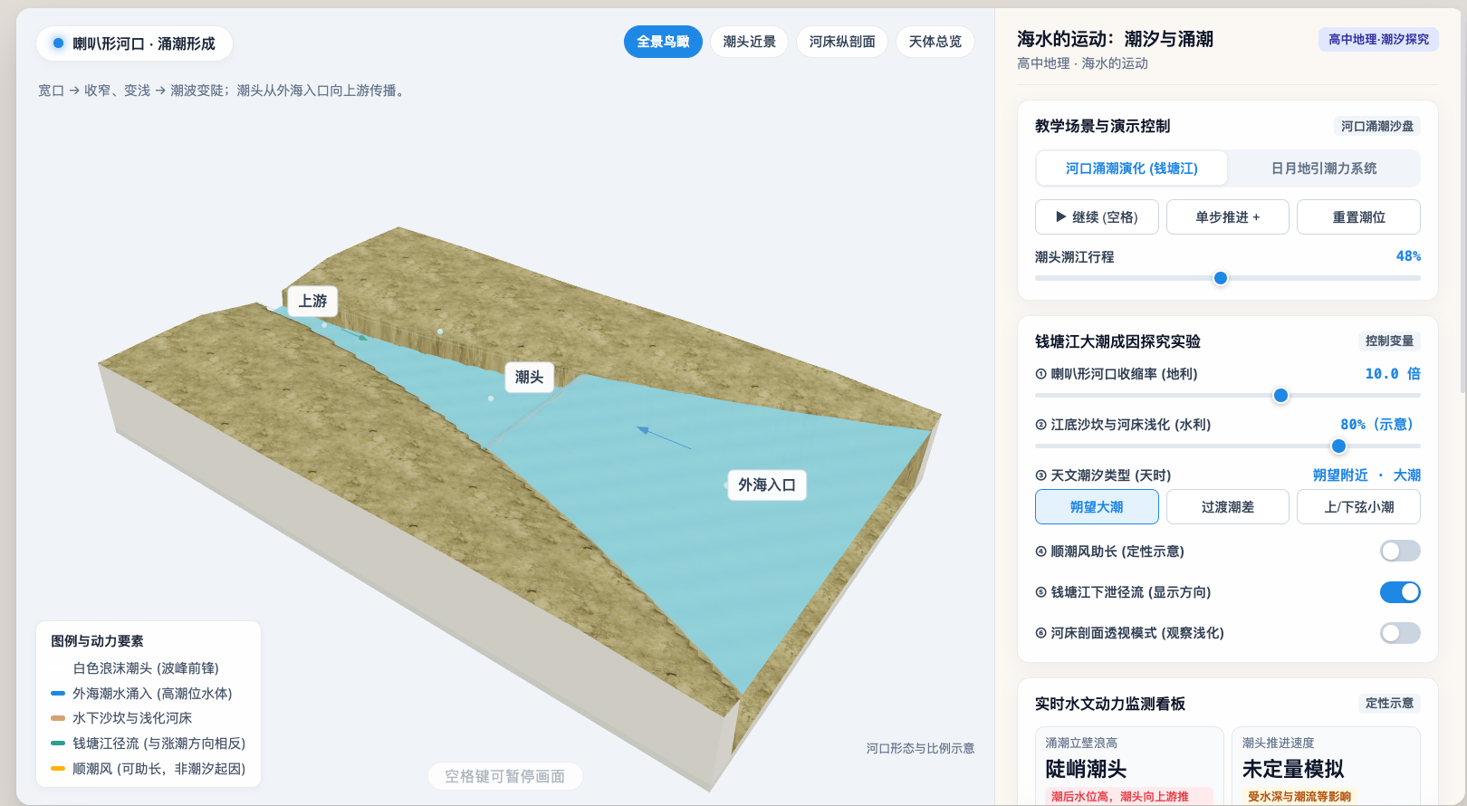 潮汐涨落与河口涌潮