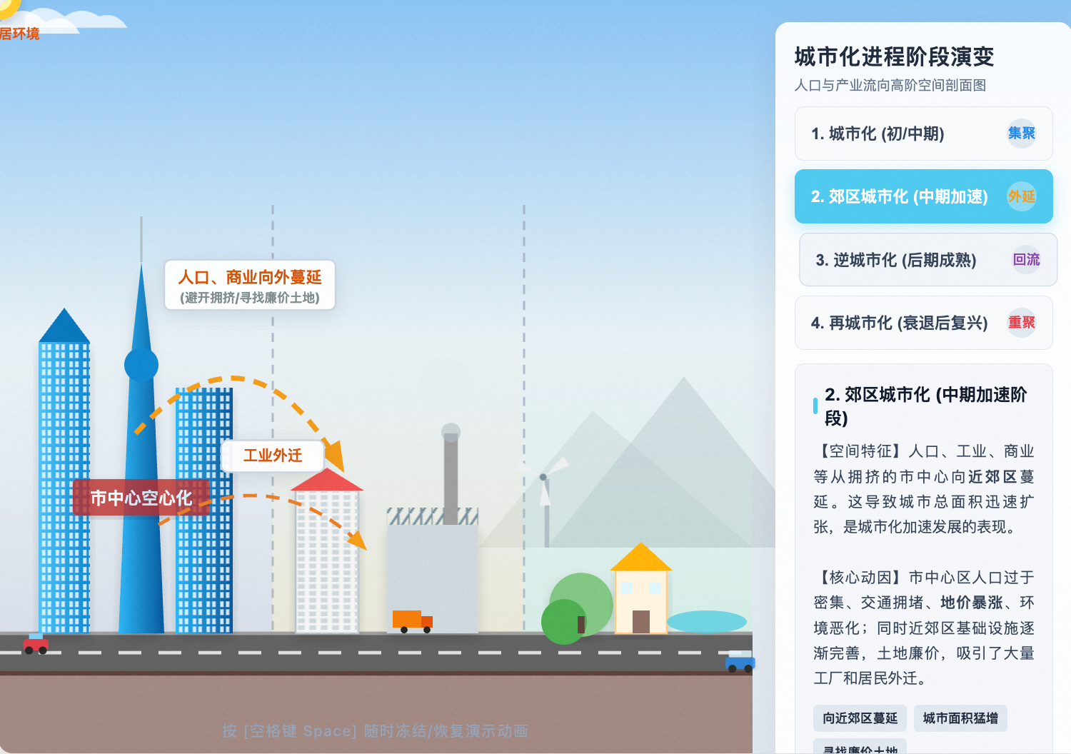 逆城市化与郊区城市化流向对比