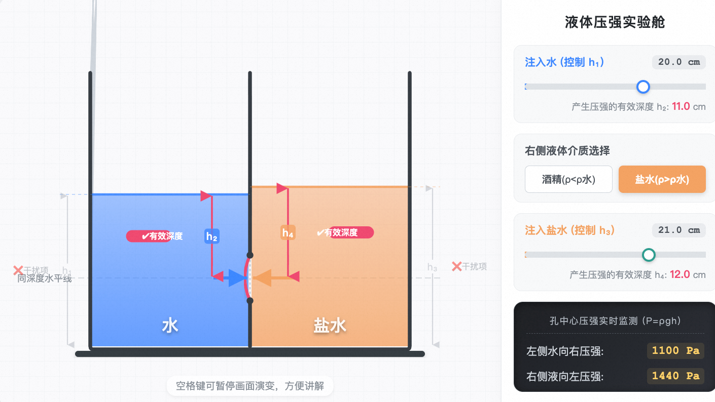 液体压强与液体密度关系
