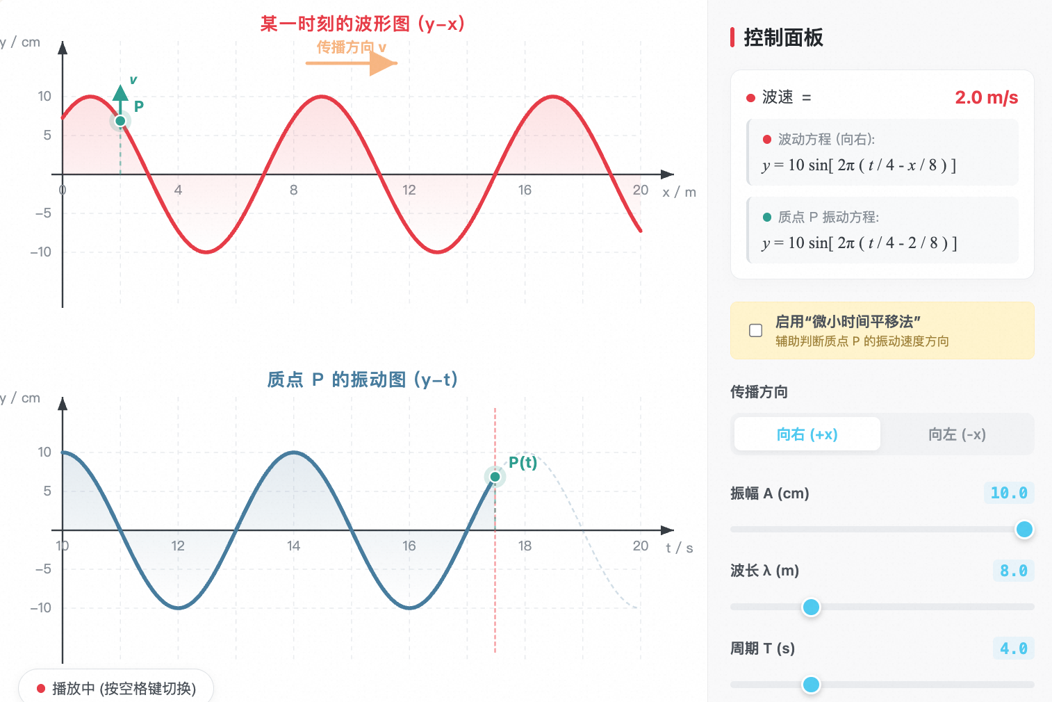 简谐横波的波形与振动