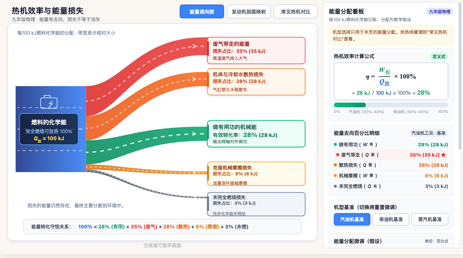 热机效率与能量损失