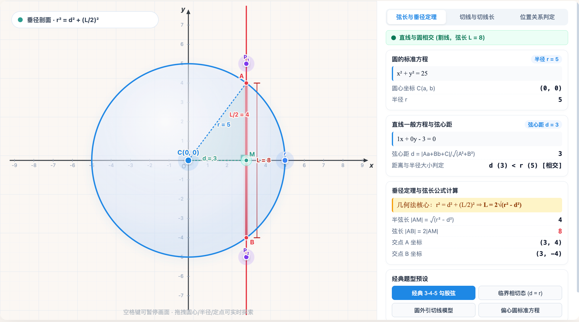 圆的标准方程与弦长切线