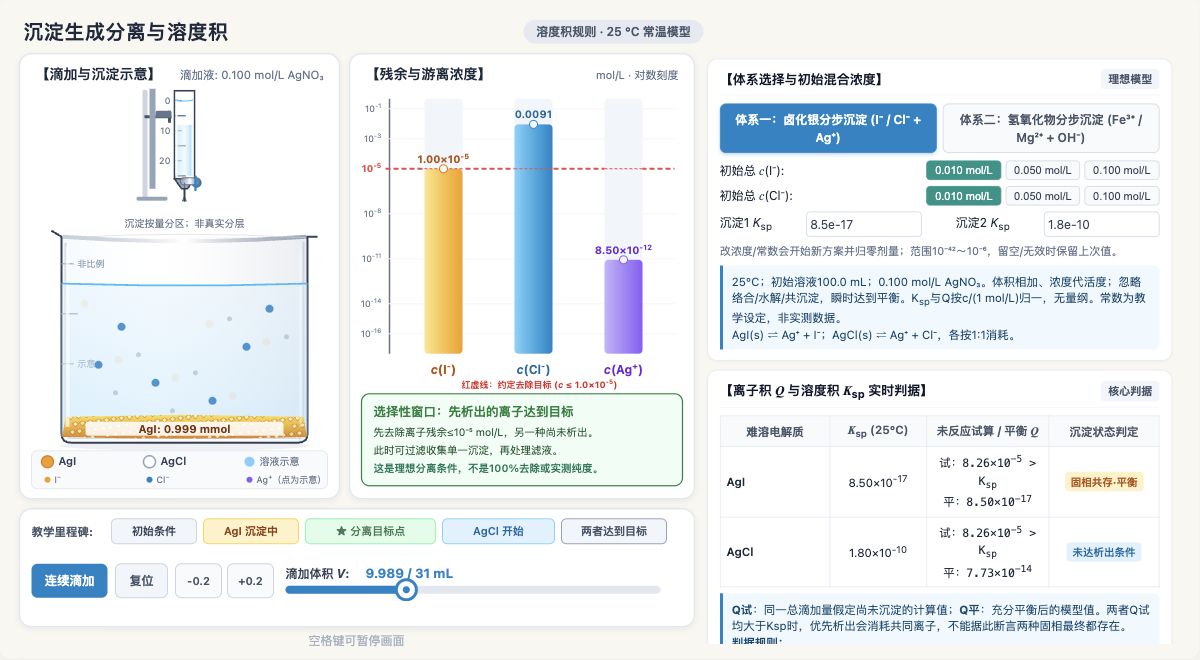 沉淀生成分离与溶度积