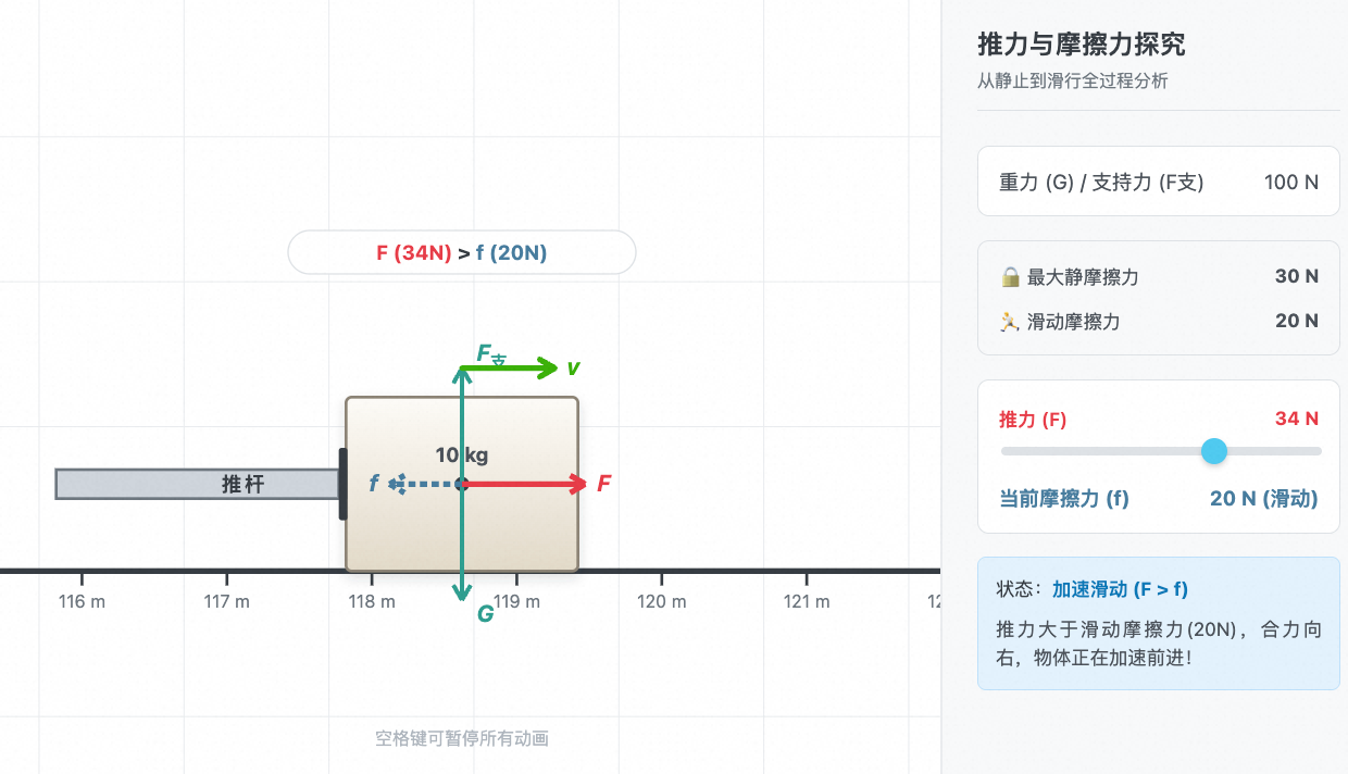 (推而不动物体受力分析)静摩擦与滑动摩擦全过程分析