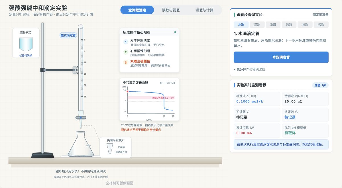 强酸强碱中和滴定实验