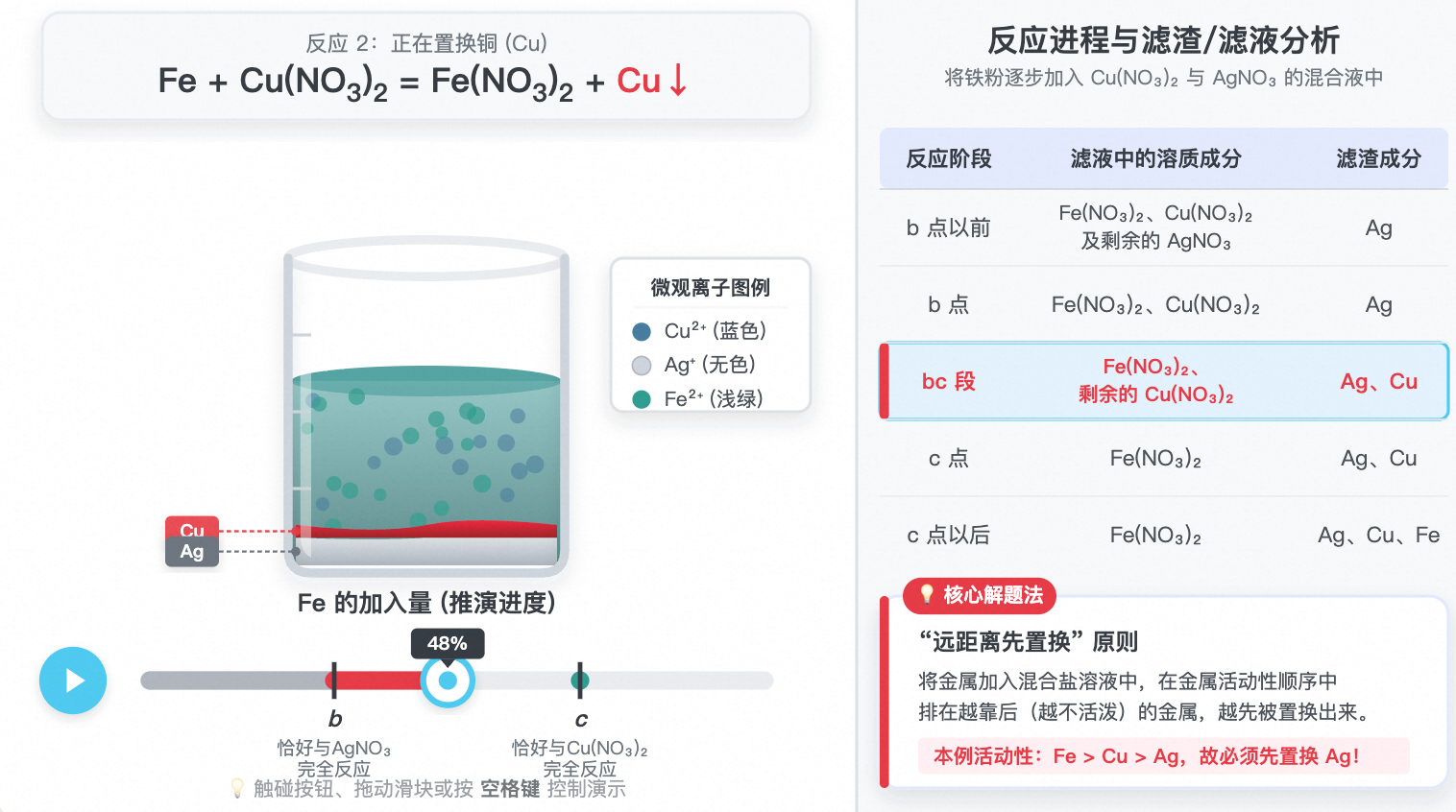 金属与混合盐溶液反应
