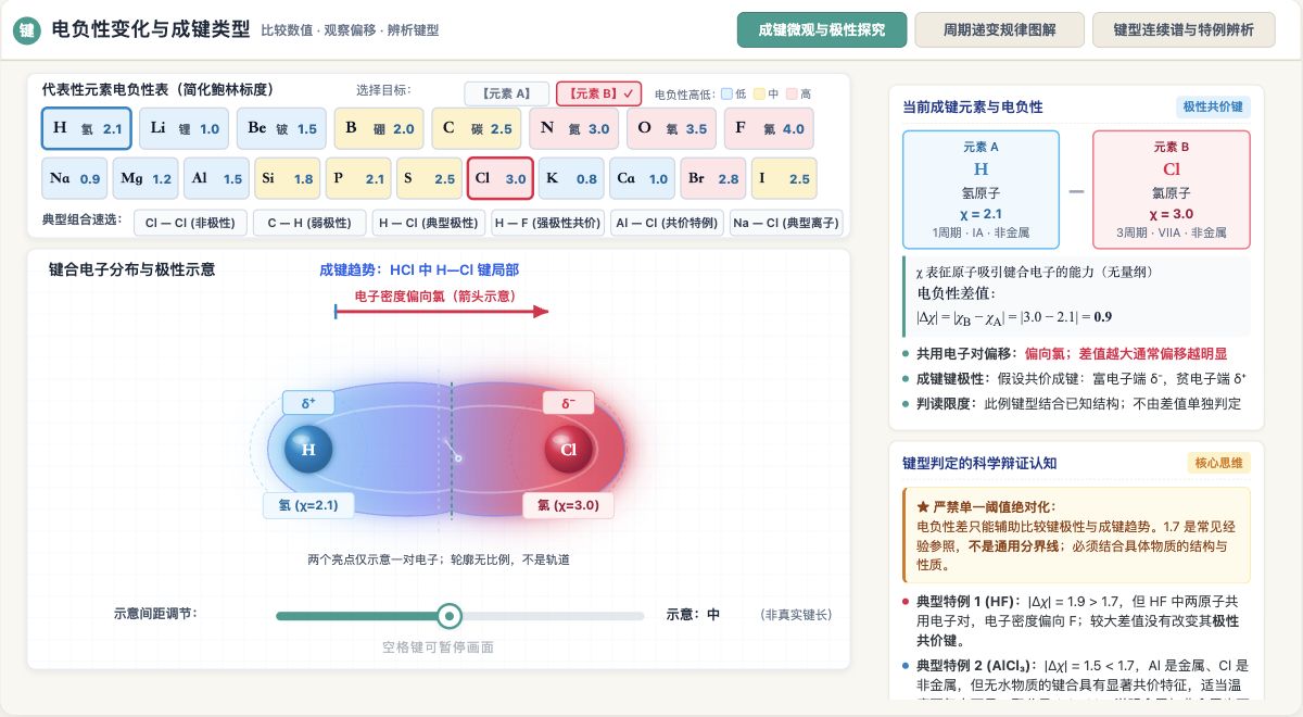 电负性变化与成键类型