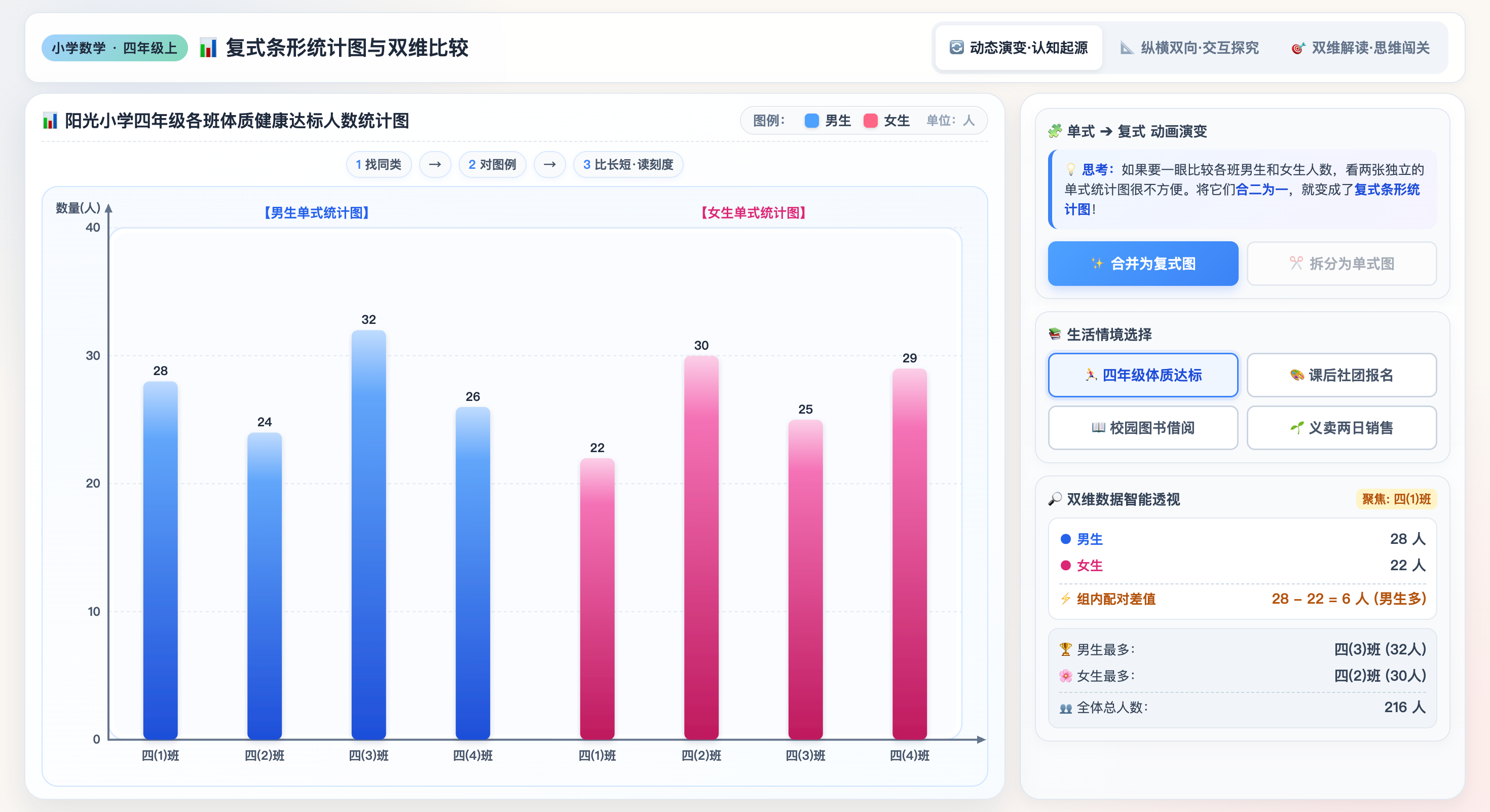 复式条形统计图双维比较互动演示
