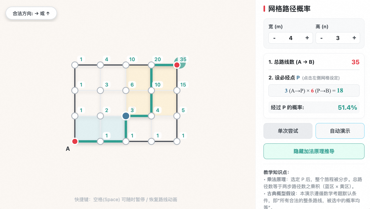 方格网格路径概率问题