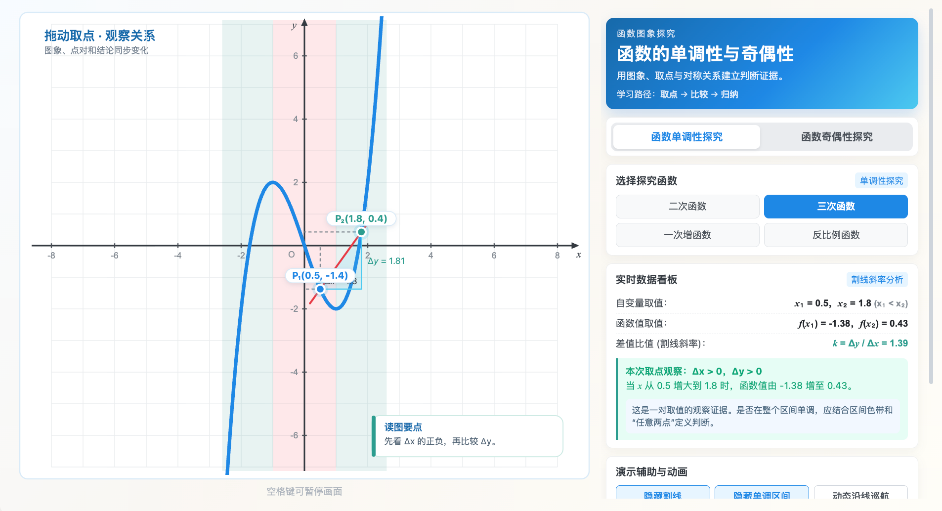 函数的单调性与奇偶性
