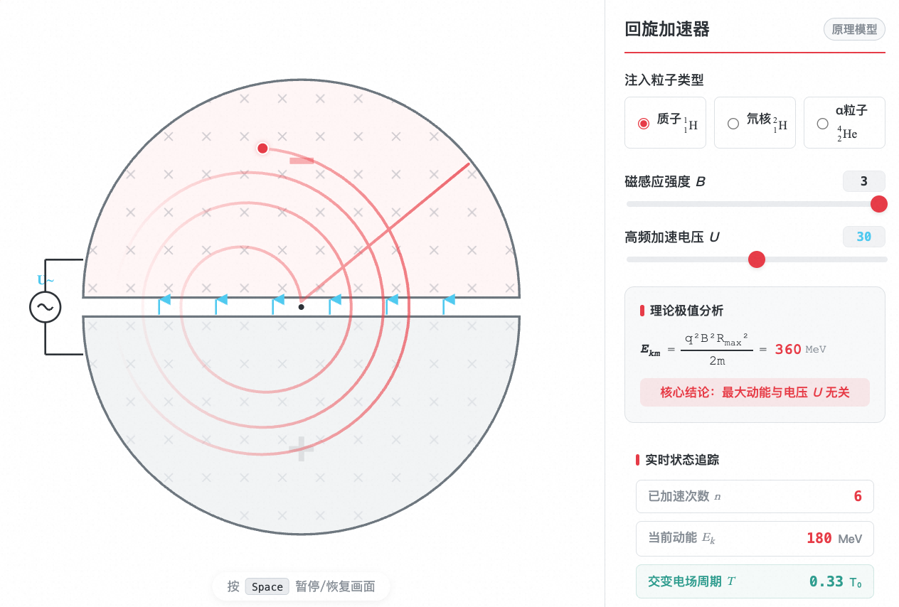 回旋加速器核心结构与原理