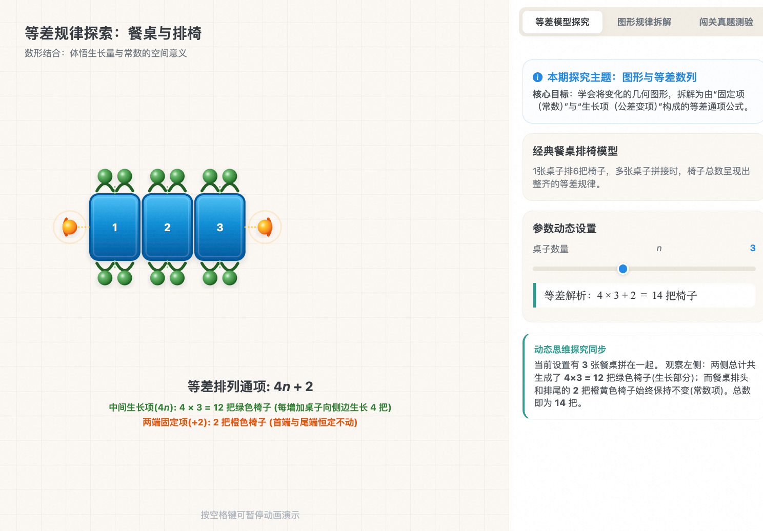 数列规律探索与等差初步