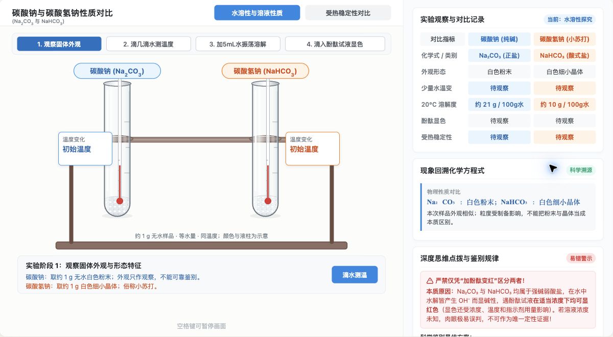 碳酸钠与碳酸氢钠性质对比