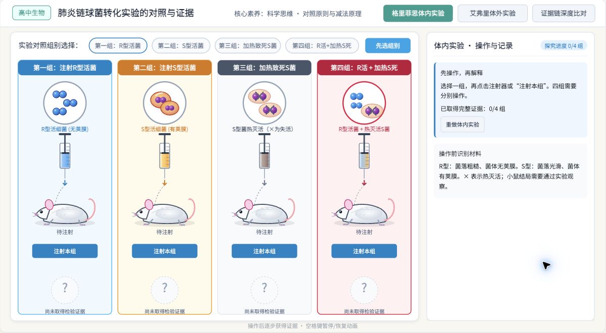 肺炎链球菌转化实验的对照与证据