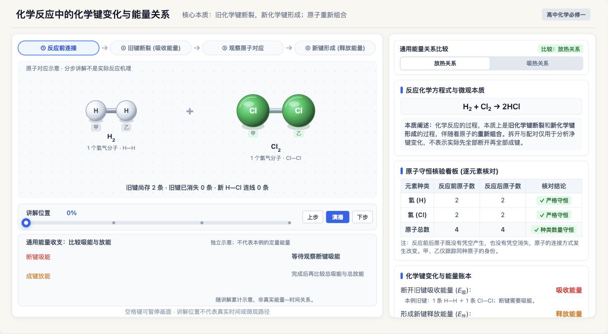 化学反应中的化学键变化与能量关系