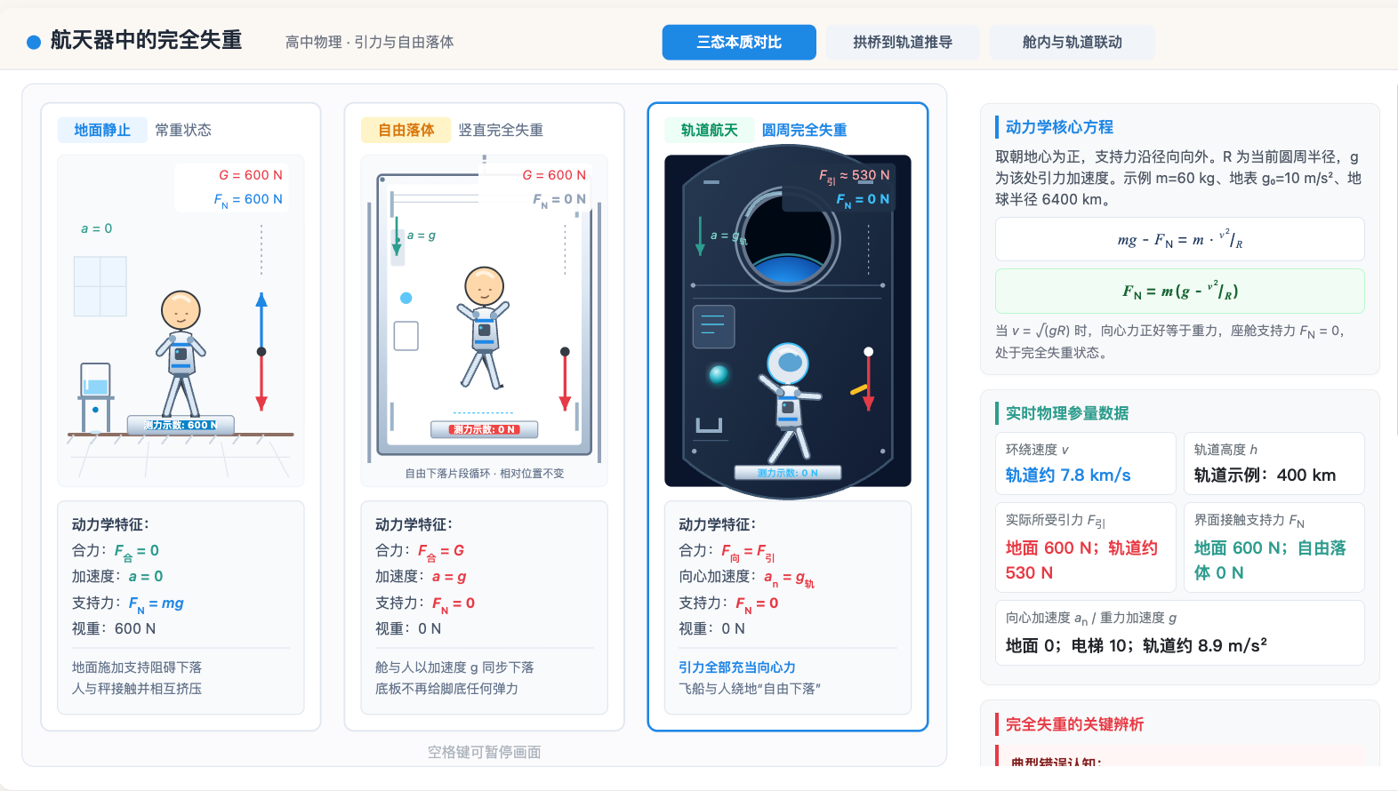 航天器中的完全失重