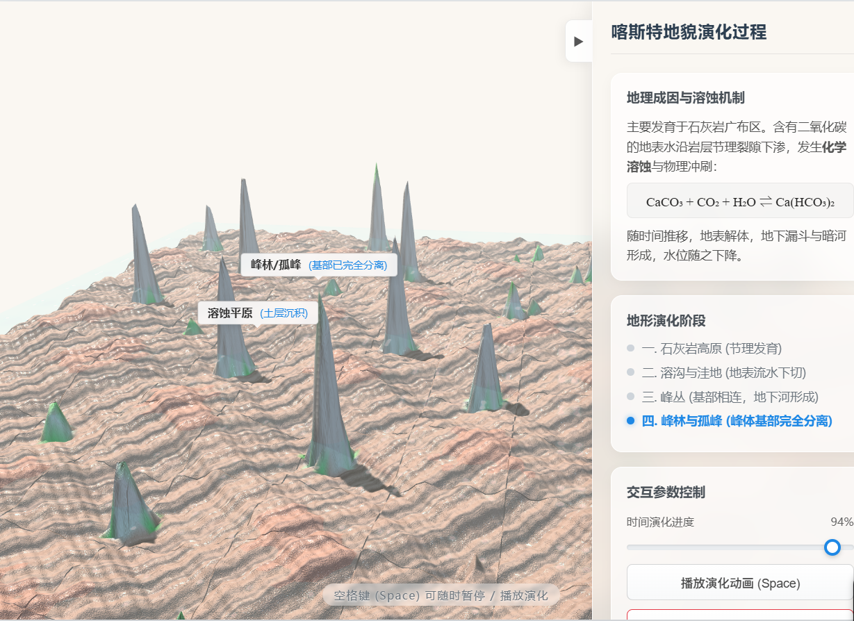 喀斯特地貌形成过程 (峰林、洼地)