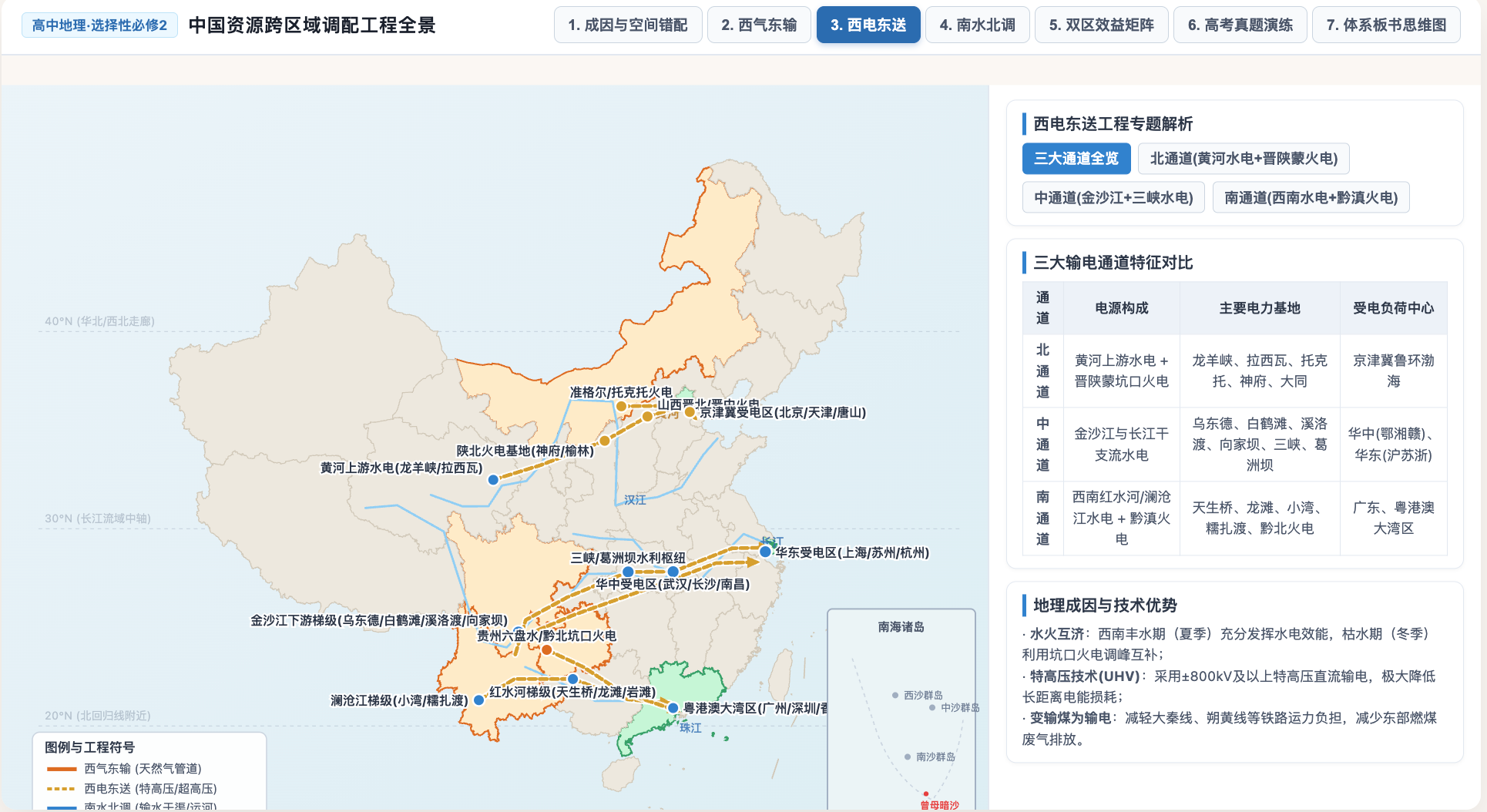 中国资源跨区域调配工程全景(西气东输/西电东送/南水北调)