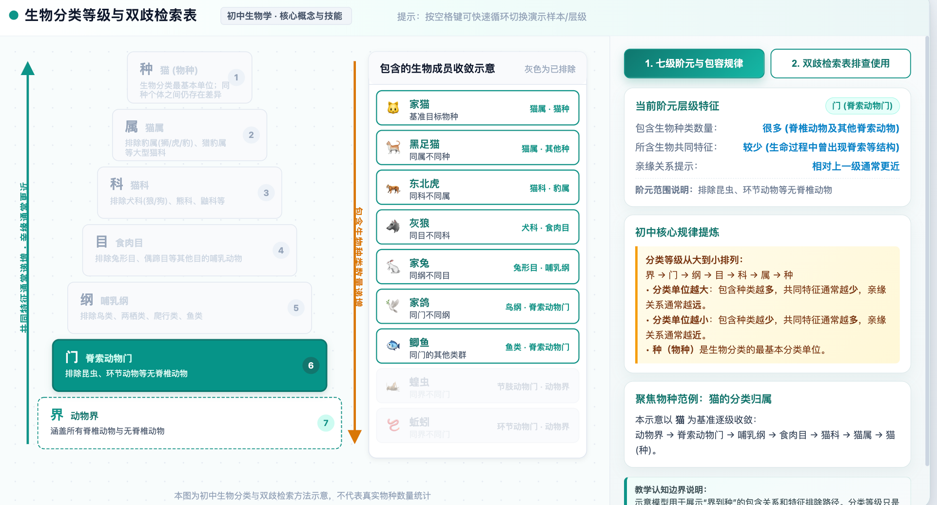 生物分类等级与检索表使用