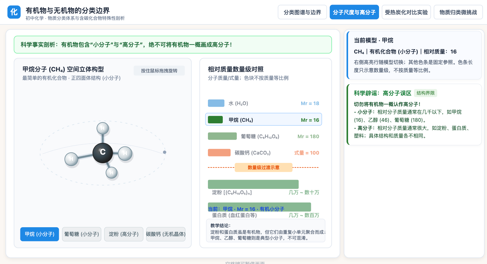 有机物与无机物的分类边界