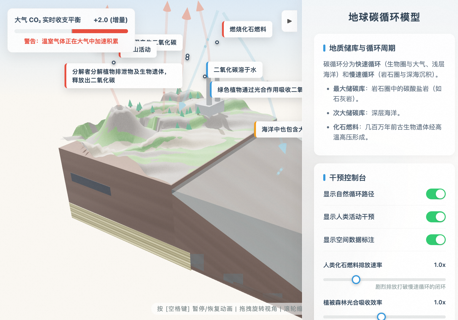 地球碳循环三维空间模型