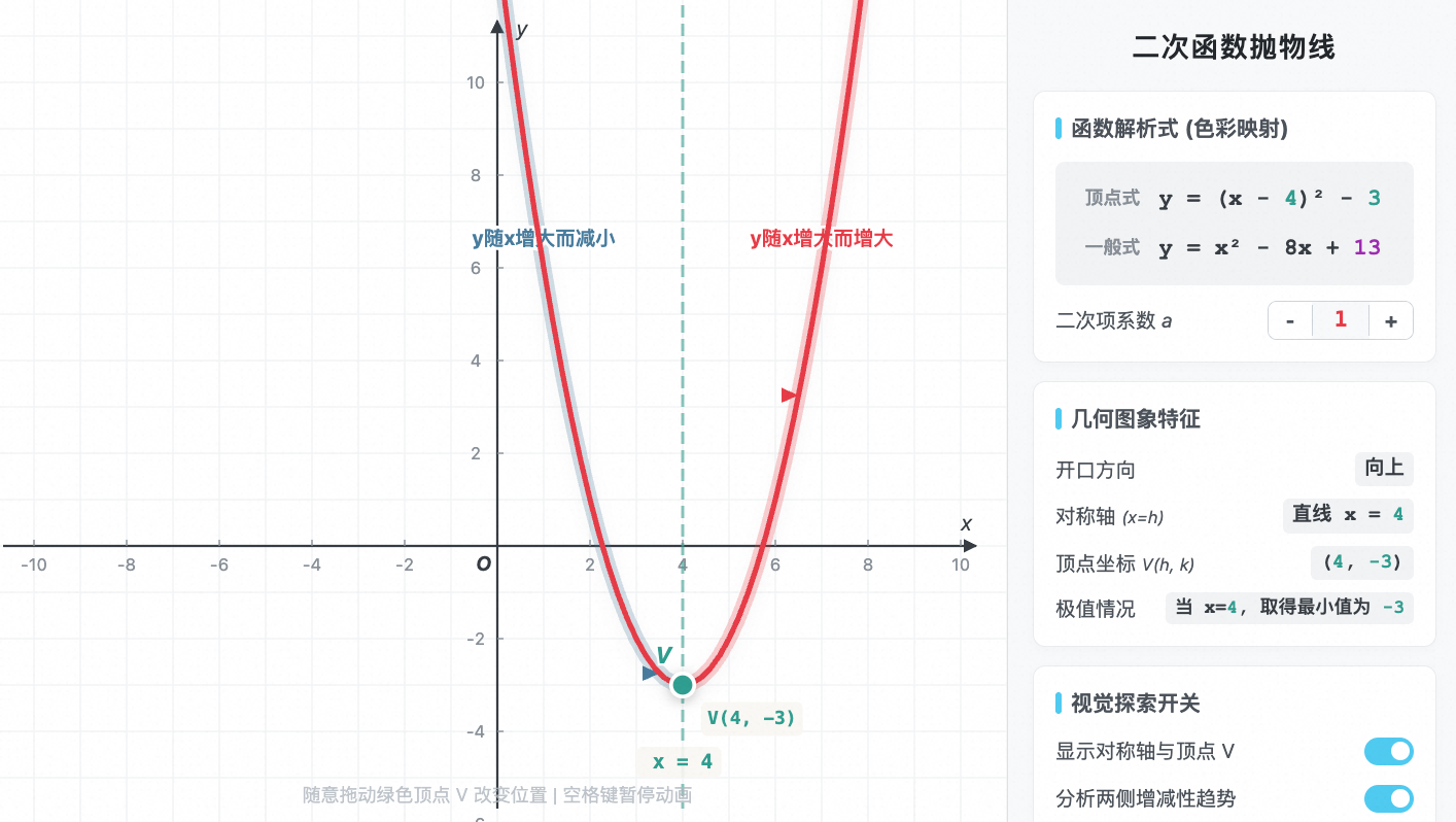 二次函数抛物线基本性质