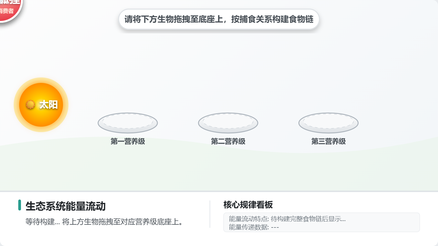 单条食物链
