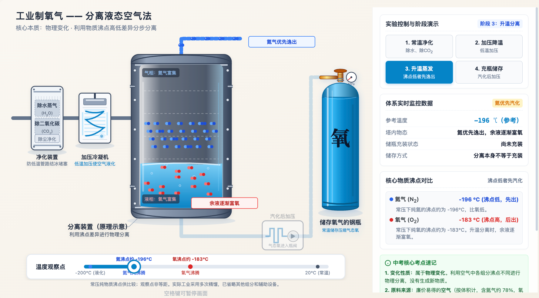 液态空气分离制氧气