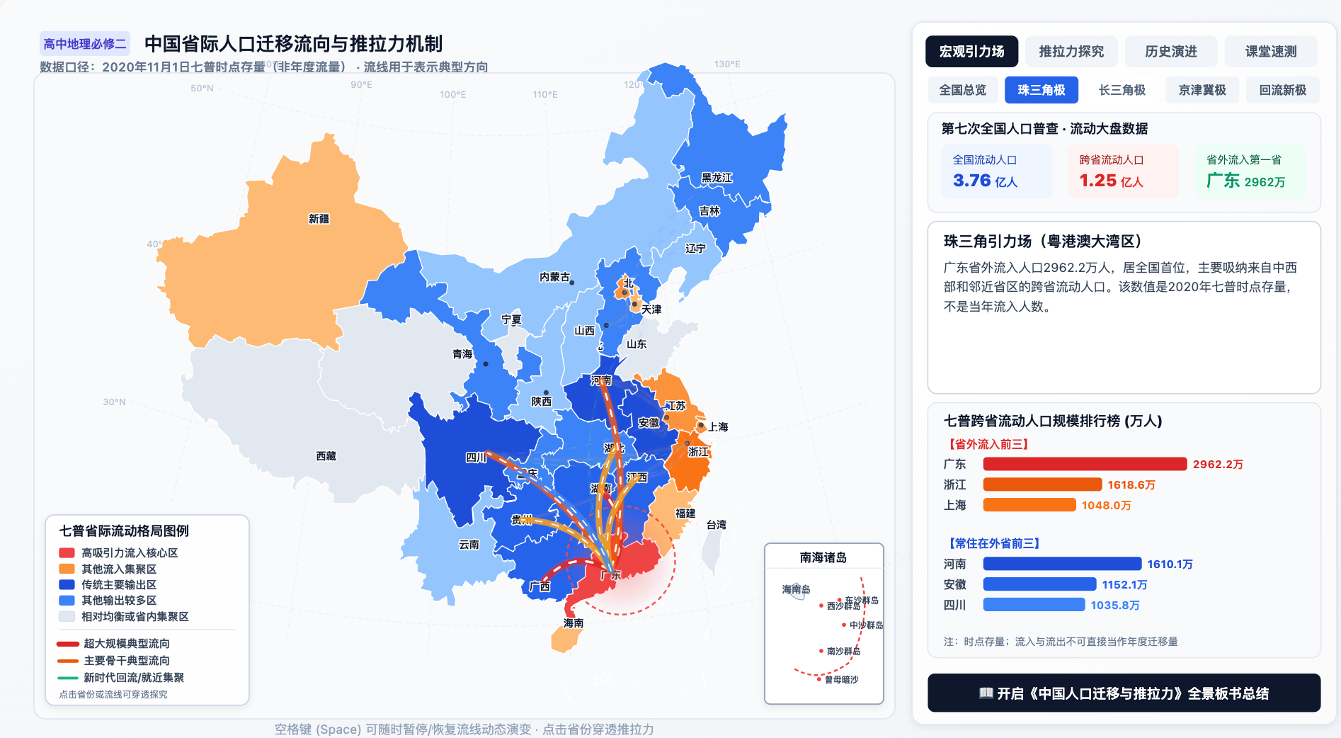 中国省际人口迁移流向与推拉力机制