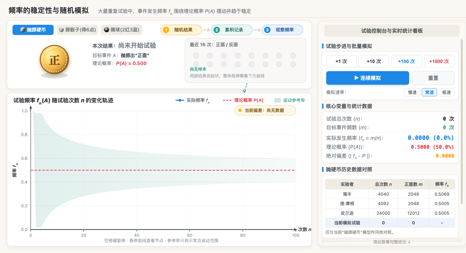 频率稳定性与随机模拟