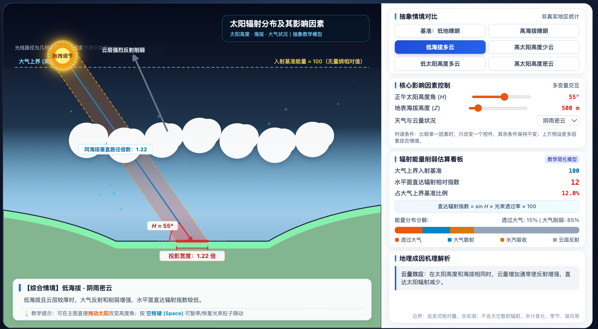 太阳辐射分布及其影响因素