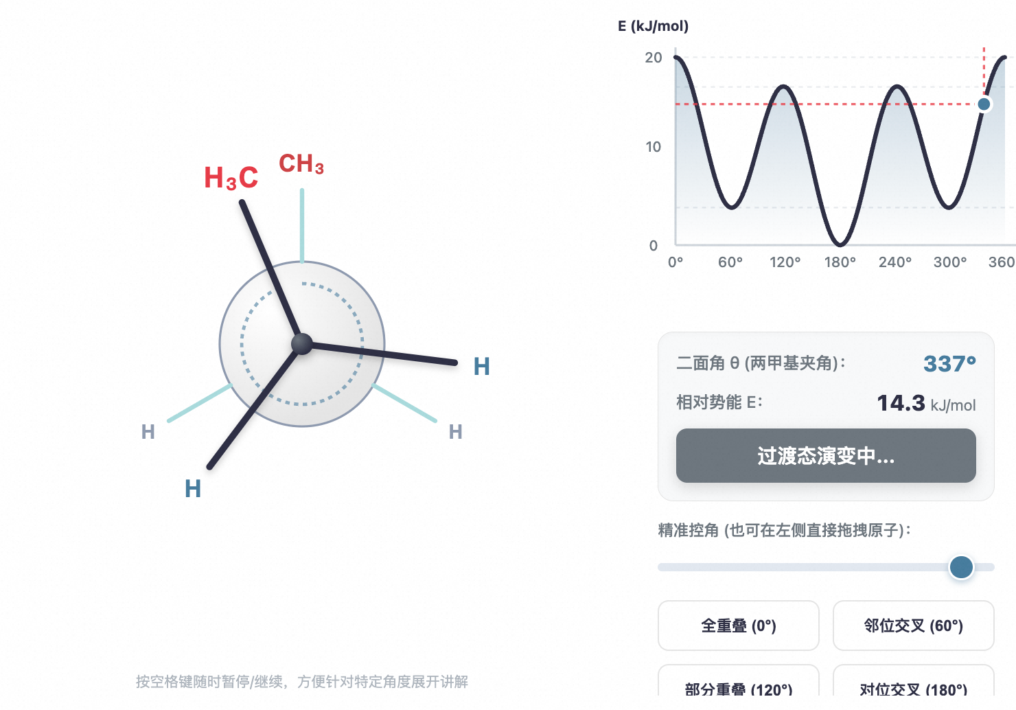 正丁烷(C2-C3)构象异构与能量变化
