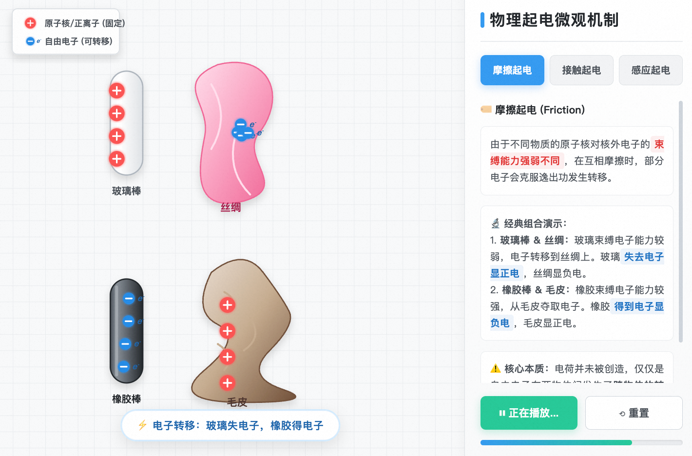 三种起电方式微观原理(摩擦起电、感应起电、接触起电)