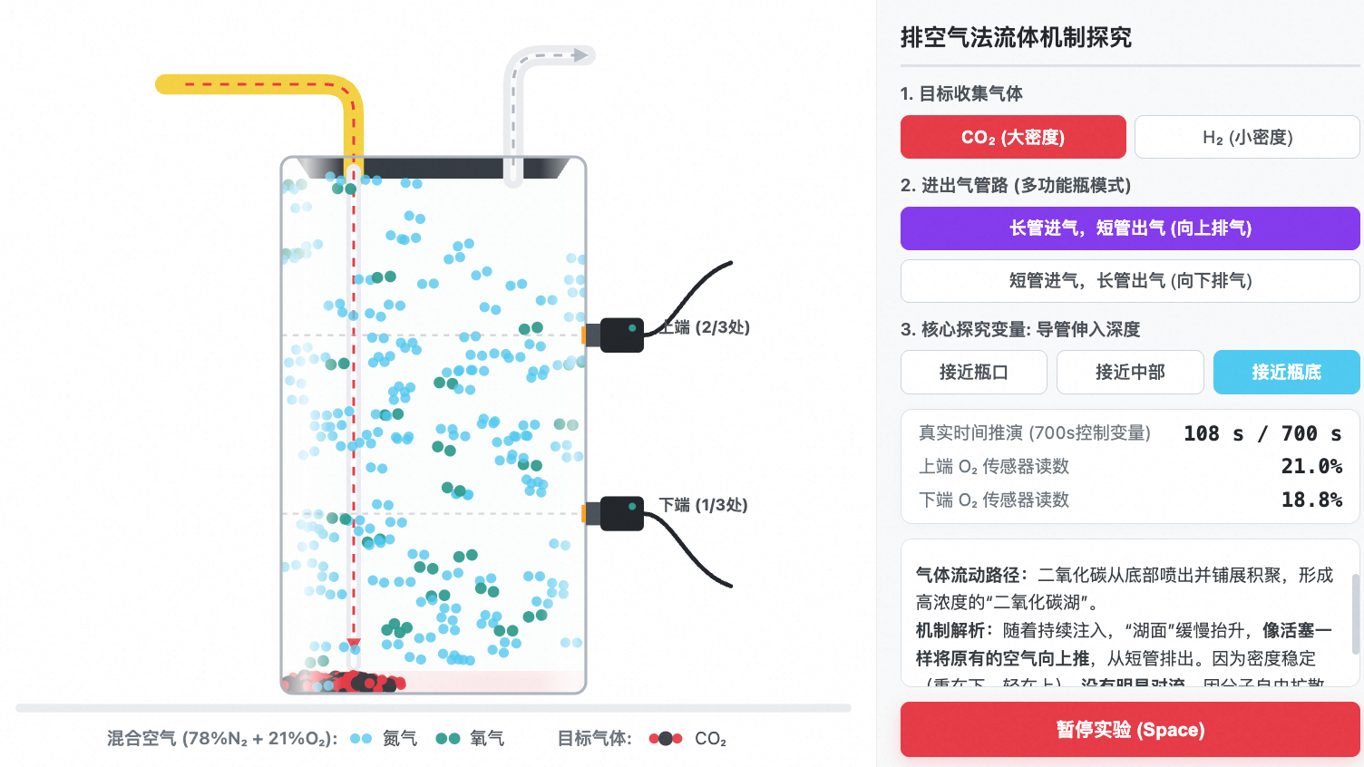 排空气法与多功能瓶气体流动可视化