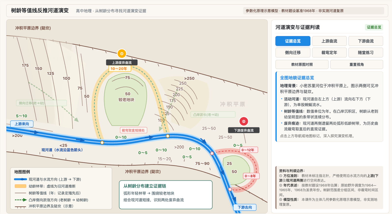 树龄等值线反推河道演变