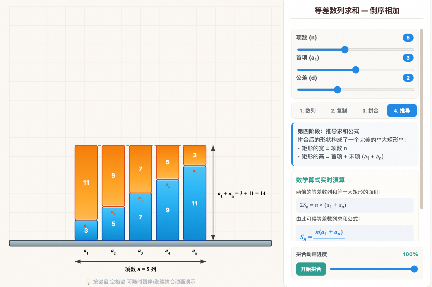 等差数列求和 — 倒序相加法