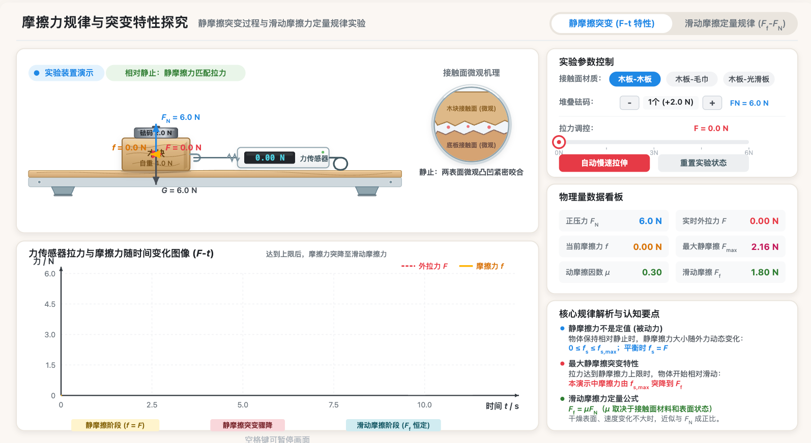 滑动摩擦力定量关系与静摩擦力突变