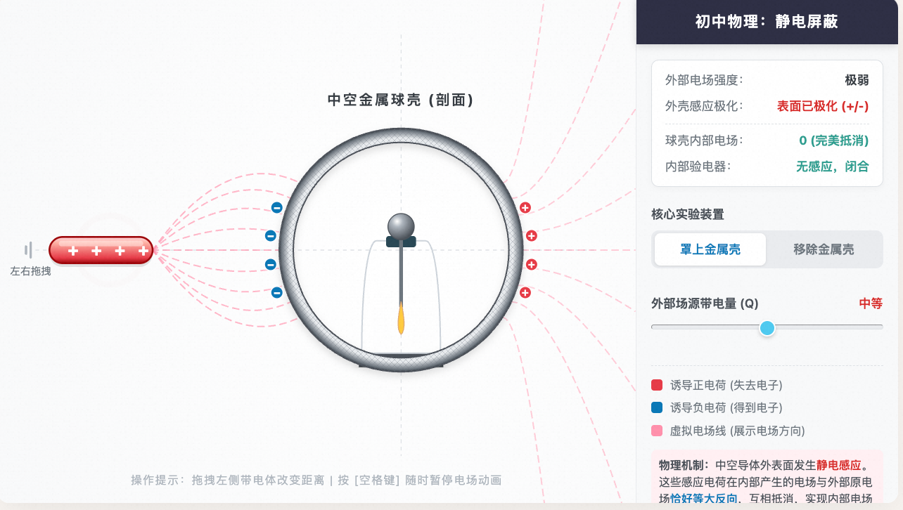 静电屏蔽现象模型