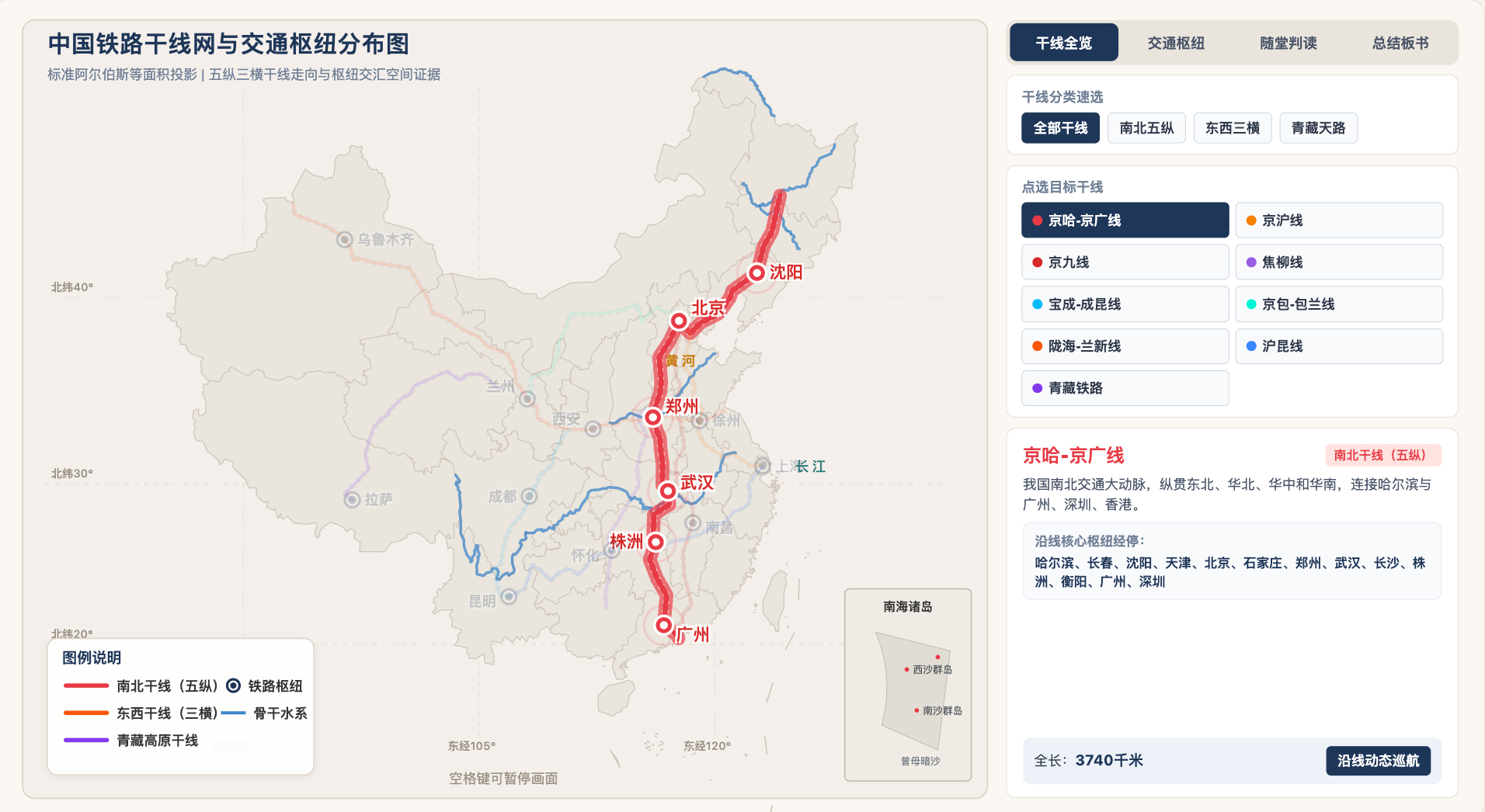 中国铁路干线网与交通枢纽
