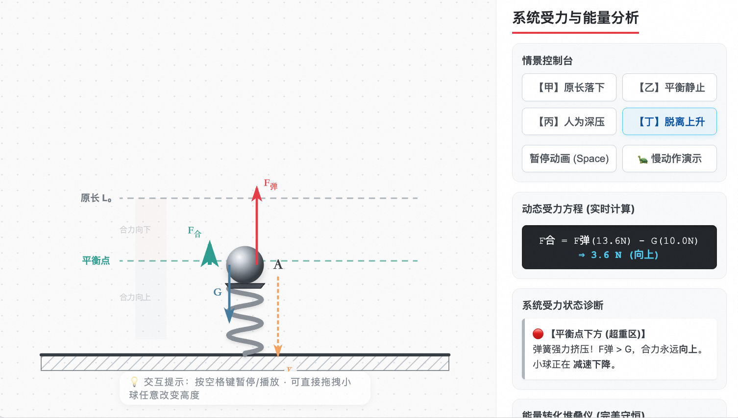 弹簧与小球受力及能量分析