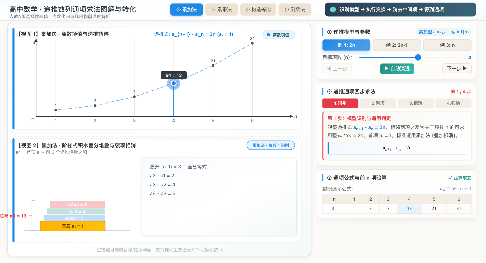 递推数列的通项求法