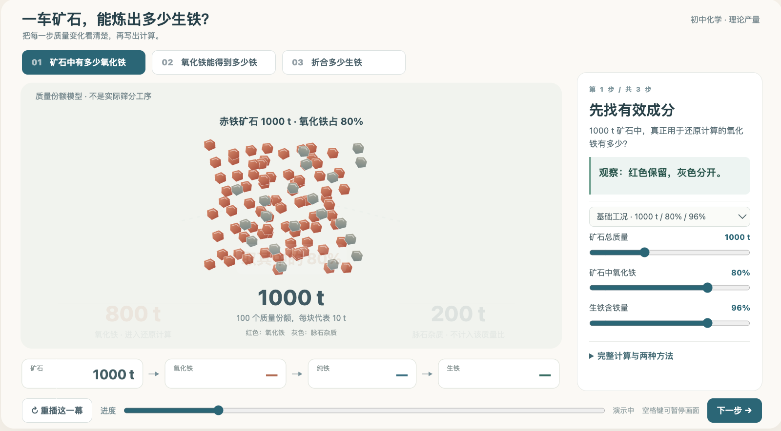 含杂质铁矿石与生铁产量计算