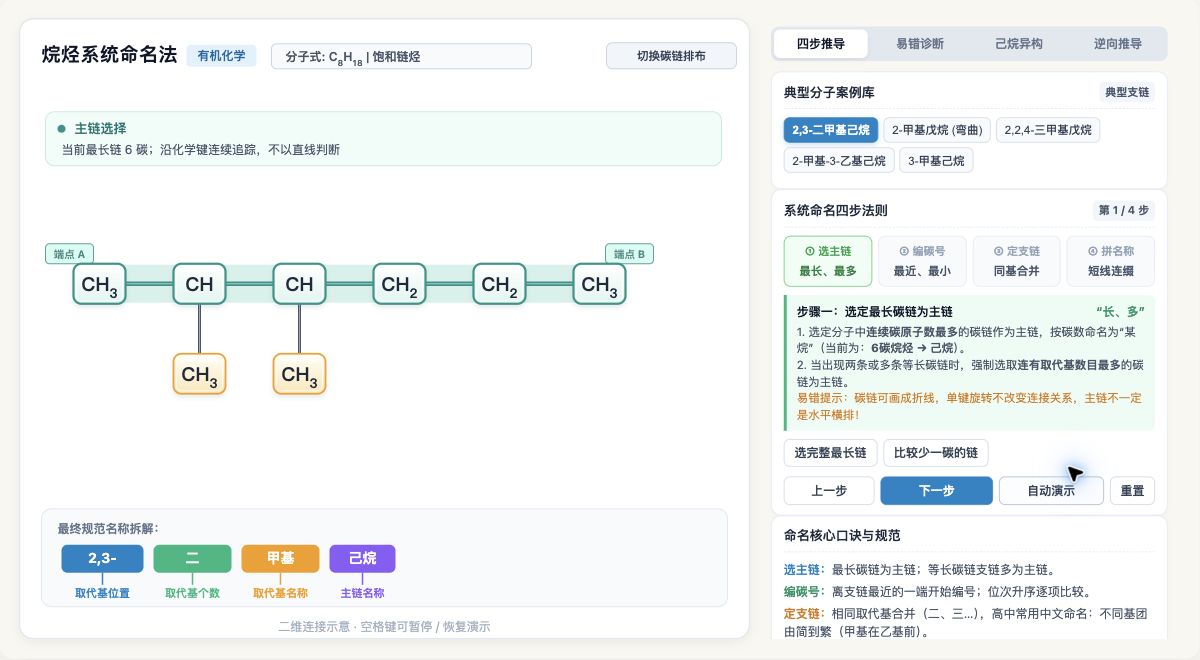 烷烃系统命名法