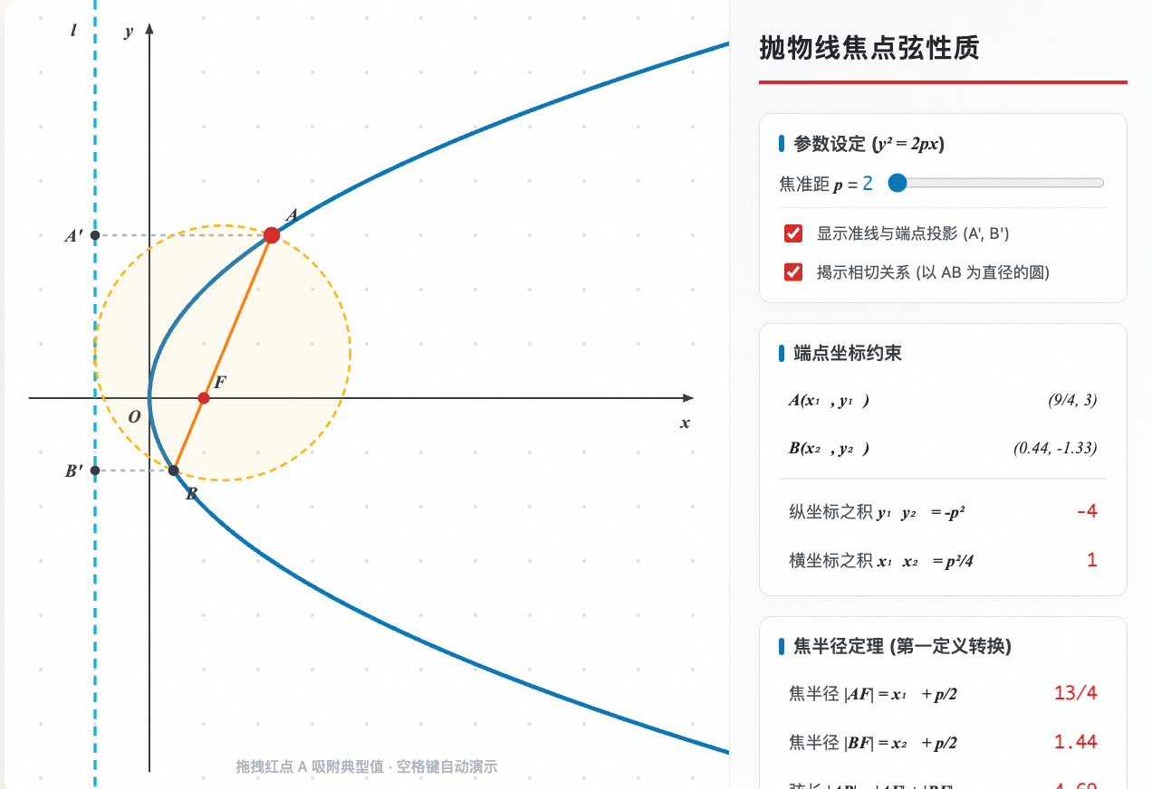 抛物线焦点弦性质探究