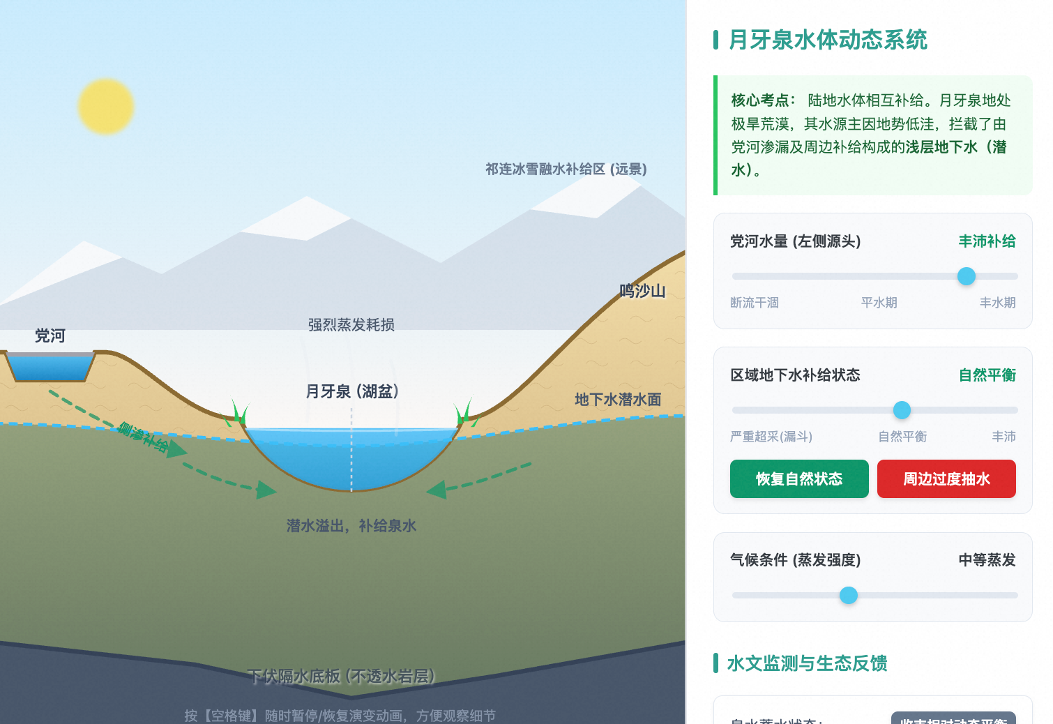 月牙泉水体动态平衡与补给机理演示