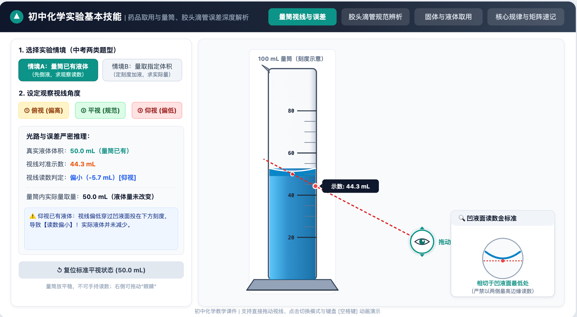 药品取用与量筒滴管误差判断