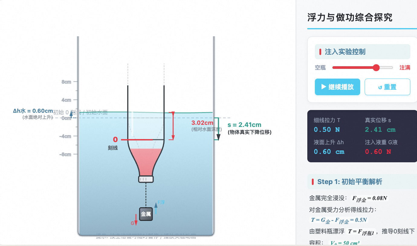 浮力与做功综合探究
