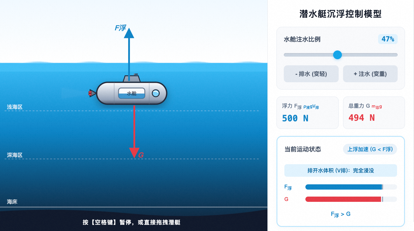 潜水艇沉浮控制模型