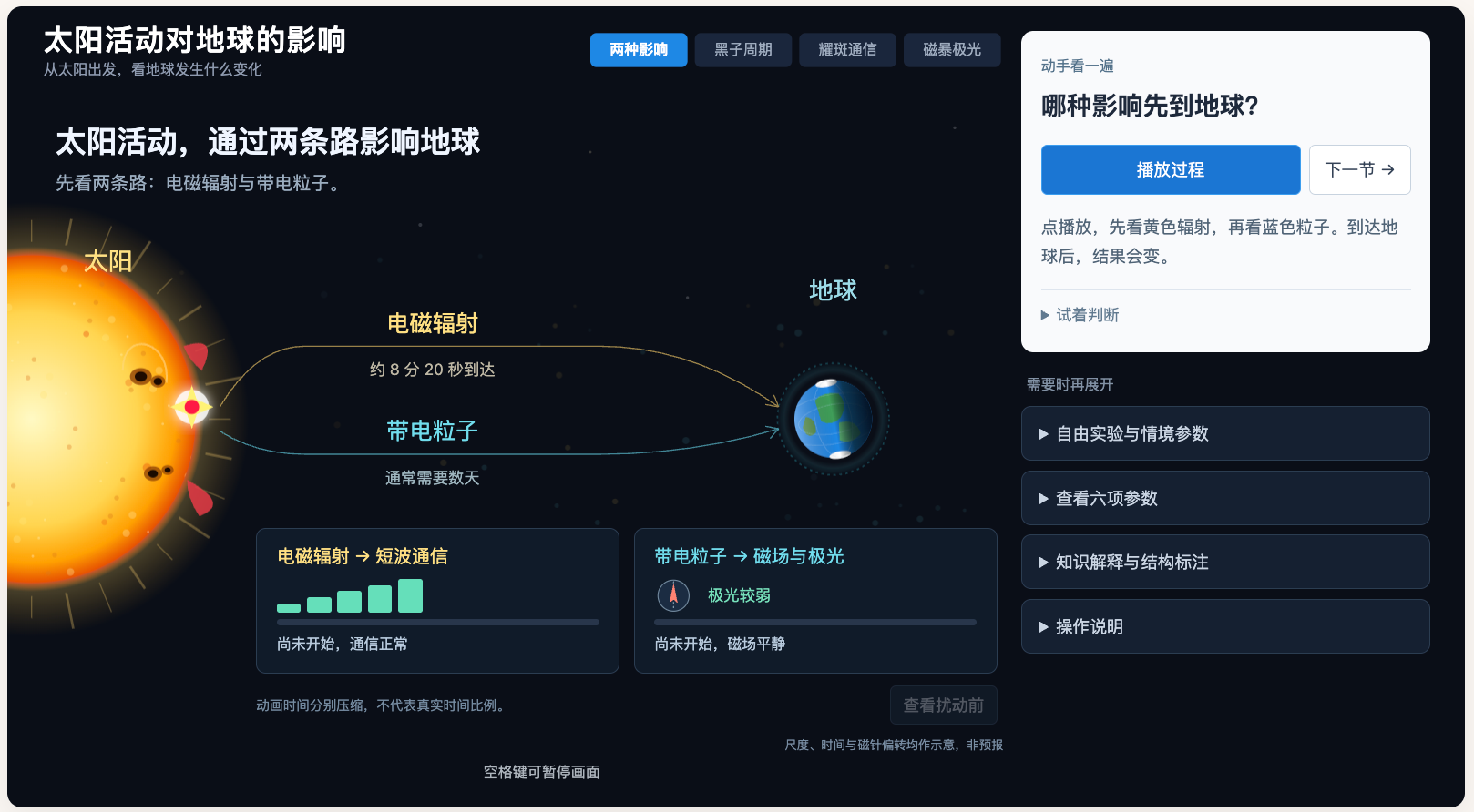 太阳活动对地球的影响